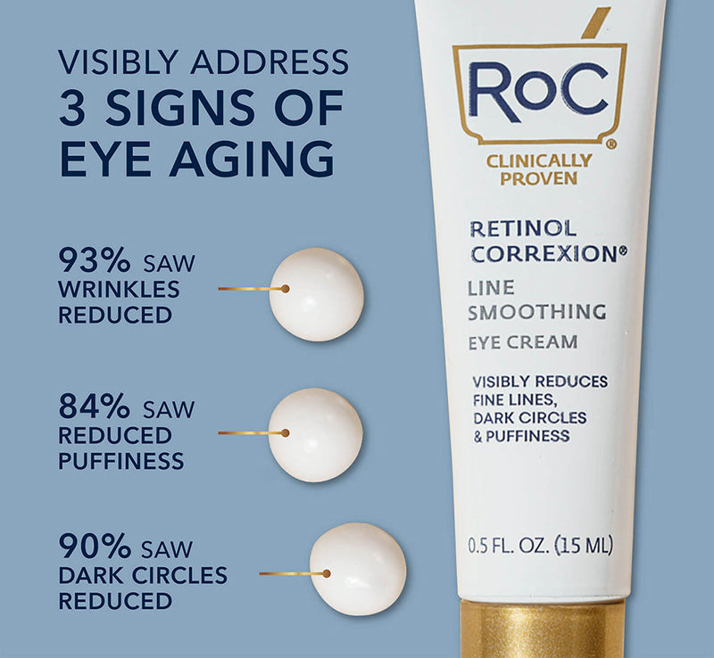 RoC Skincare Retinol Correxion® Line Smoothing Eye Cream
